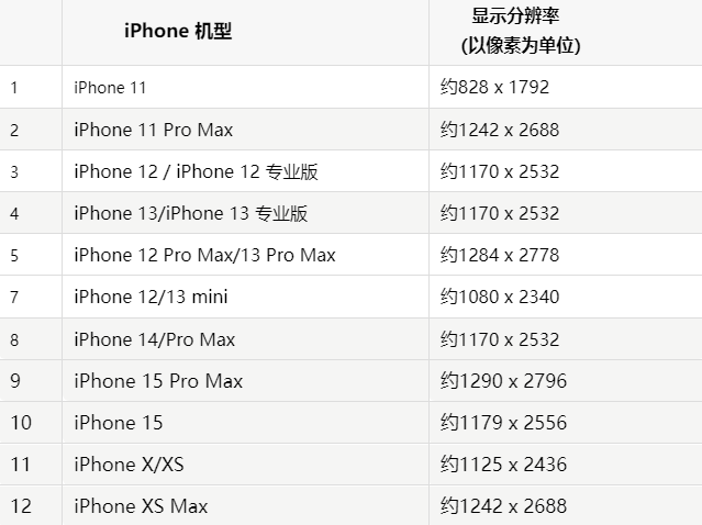 苹榆阳果维修分享iPhone主屏幕壁纸显得模糊怎么办