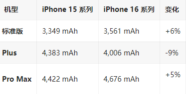 榆阳苹果16维修分享iPhone16/Pro系列机模再曝光