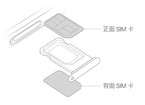 榆阳苹果15维修分享iPhone15出现'无SIM卡'怎么办 