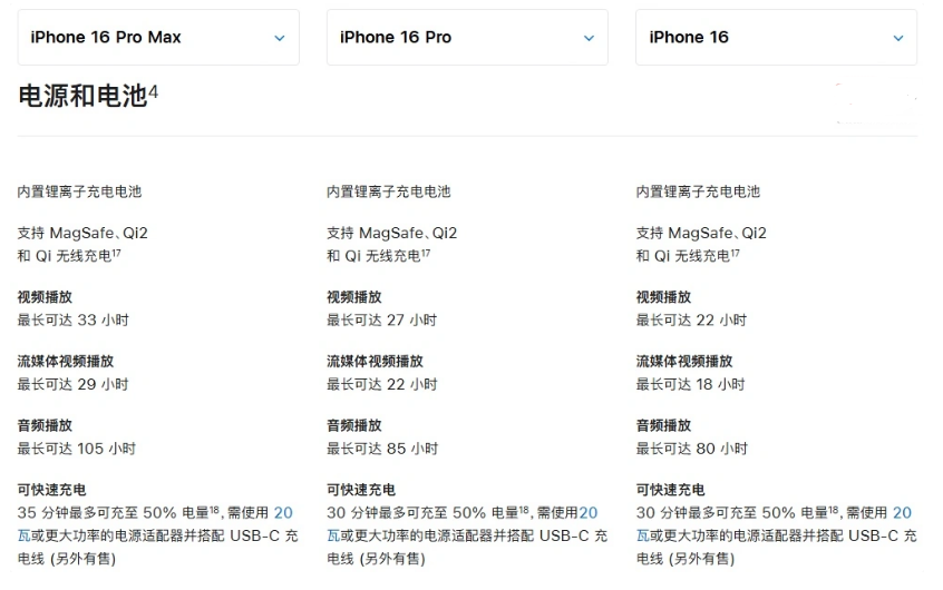 榆阳苹果手机维修分享 iPhone 16 目前实测充电峰值功率不超过 39W 