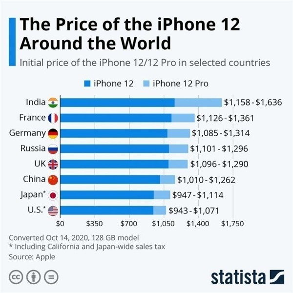 榆阳苹果手机维修分享哪个购买iPhone 12/12 Pro更便宜 