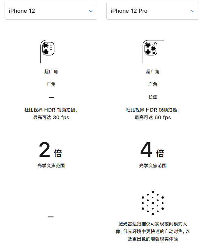 榆阳苹果手机维修分享苹果 iPhone 12 与 iPhone 12 Pro 选哪款 